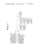 RANDOM NUMBER GENERATING METHOD AND RANDOM NUMBER GENERATING APPARATUS diagram and image