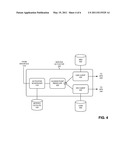 SERVICE PROVISIONING diagram and image