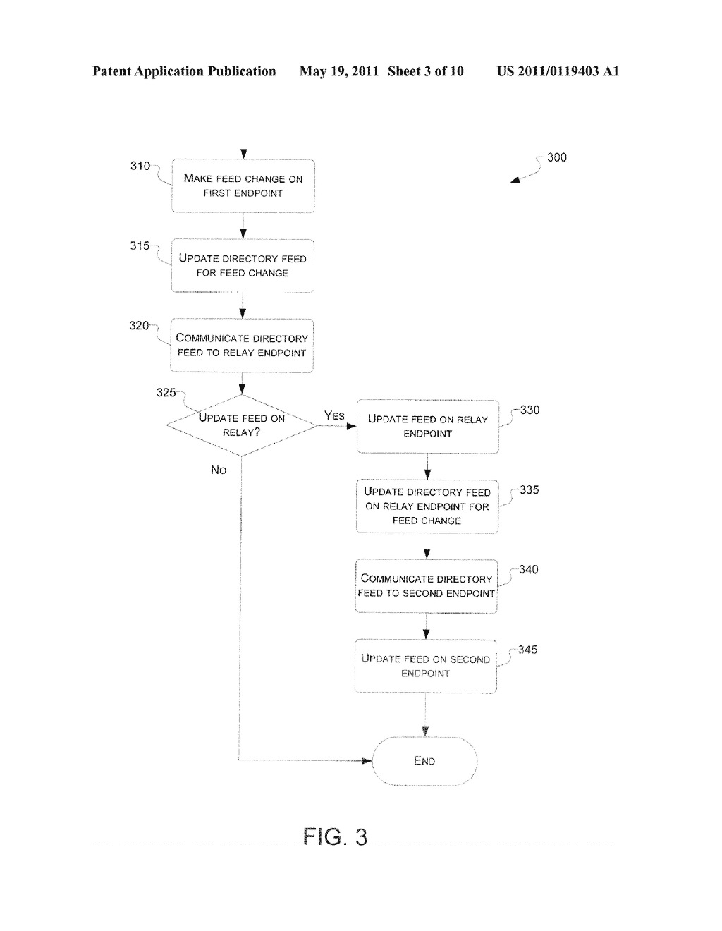 DATA SHARING AND SYNCHRONIZATION WITH RELAY ENDPOINT AND SYNC DATA ELEMENT - diagram, schematic, and image 04