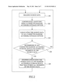 Method of duplicating data to multiple random accessible storage devices diagram and image