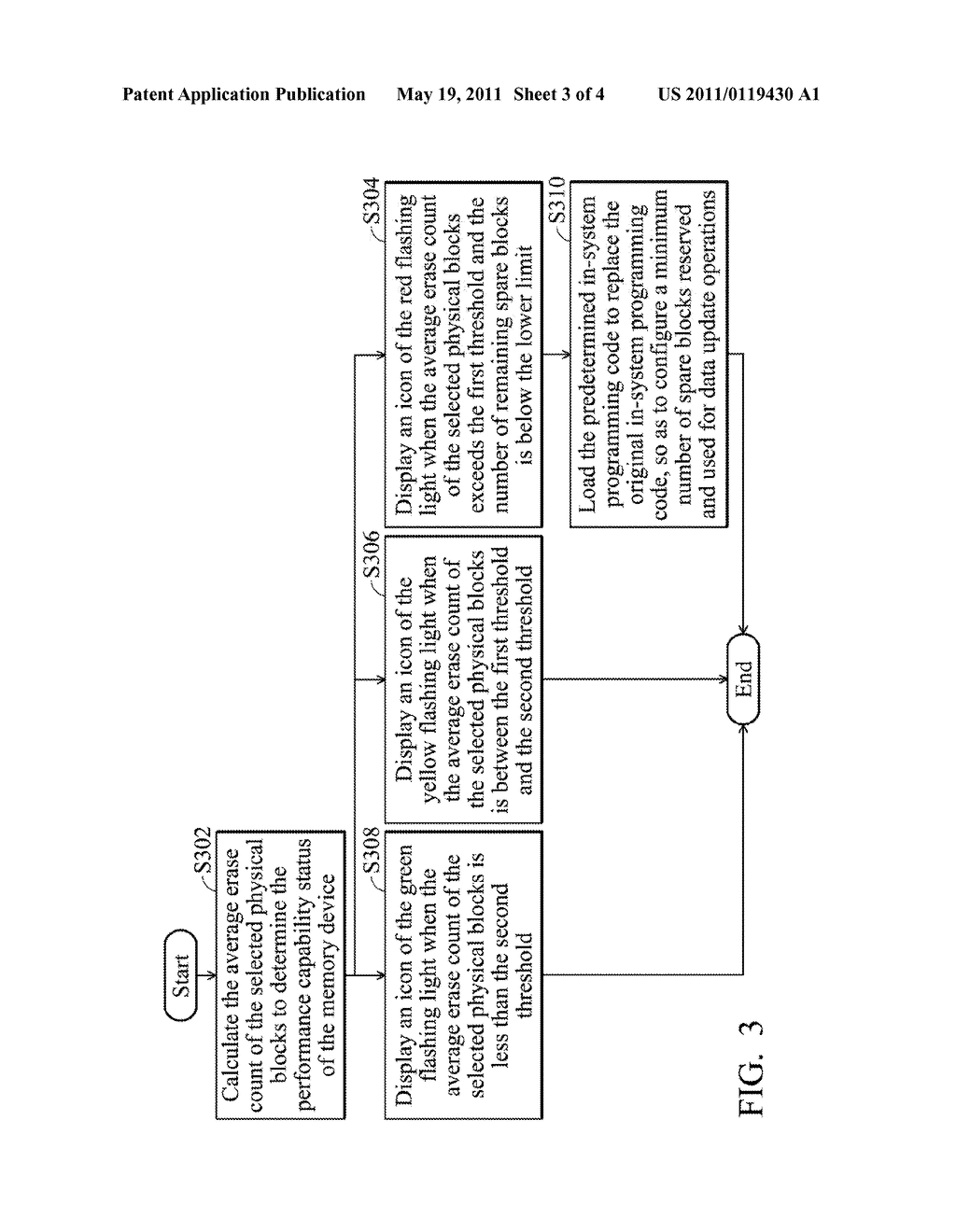 METHODS FOR MEASURING USABLE LIFESPAN AND REPLACING AN IN-SYSTEM PROGRAMMING CODE OF A MEMORY DEVICE, AND DATA STORAGE SYSEM USING THE SAME - diagram, schematic, and image 04