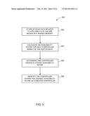 METHOD AND SYSTEM FOR IMPLEMENTING MULTI-CONTROLLER SYSTEMS diagram and image