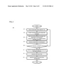 METHOD AND APPARATUS FOR MANAGING ACCESS RIGHTS TO INFORMATION SPACES diagram and image