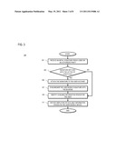 METHOD AND APPARATUS FOR MANAGING ACCESS RIGHTS TO INFORMATION SPACES diagram and image