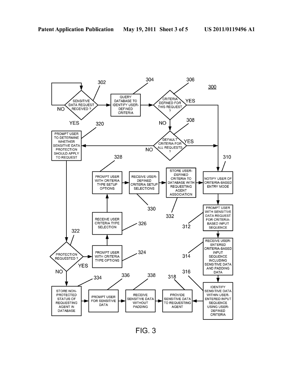 Methods, Systems, And Computer Program Products For Entering Sensitive And Padding Data Using User-Defined Criteria - diagram, schematic, and image 04