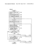 Network system and managing method diagram and image