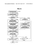 INFORMATION PROCESSING APPARATUS AND METHOD THEREOF diagram and image