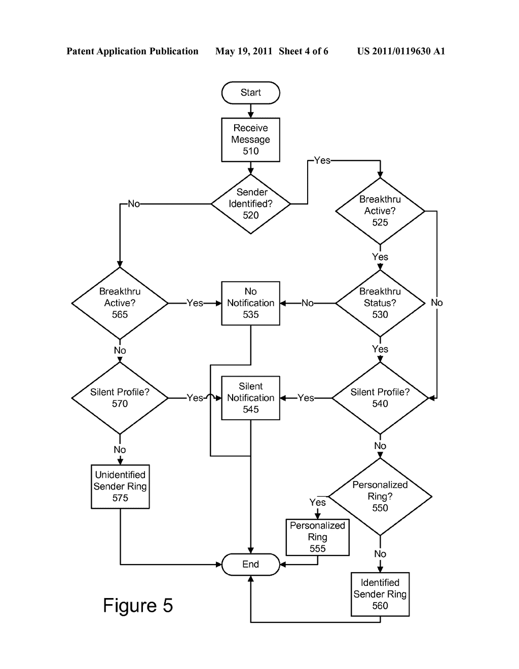 NOTIFICATION BREAKTHROUGH STATUS AND PROFILE - diagram, schematic, and image 05