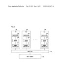 SCHEDULING METHOD, SCHEDULING APPARATUS AND MULTIPROCESSOR SYSTEM diagram and image