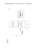 SCHEDULING METHOD, SCHEDULING APPARATUS AND MULTIPROCESSOR SYSTEM diagram and image