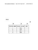 SCHEDULING METHOD, SCHEDULING APPARATUS AND MULTIPROCESSOR SYSTEM diagram and image