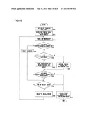 SCHEDULING METHOD, SCHEDULING APPARATUS AND MULTIPROCESSOR SYSTEM diagram and image