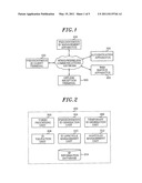 PSEUDONYMOUS IDENTIFICATION MANAGEMENT APPARATUS, PSEUDONYMOUS IDENTIFICATION MANAGEMENT METHOD, PSEUDONYMOUS IDENTIFICATION MANAGEMENT SYSTEM AND SERVICE ADMISSION METHOD USING SAME SYSTEM diagram and image