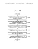 PSEUDONYMOUS IDENTIFICATION MANAGEMENT APPARATUS, PSEUDONYMOUS IDENTIFICATION MANAGEMENT METHOD, PSEUDONYMOUS IDENTIFICATION MANAGEMENT SYSTEM AND SERVICE ADMISSION METHOD USING SAME SYSTEM diagram and image