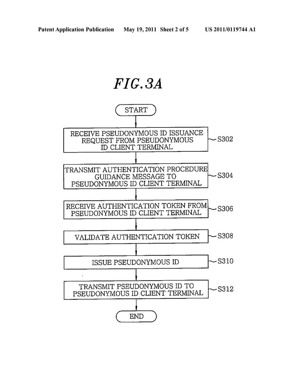 PSEUDONYMOUS IDENTIFICATION MANAGEMENT APPARATUS, PSEUDONYMOUS IDENTIFICATION MANAGEMENT METHOD, PSEUDONYMOUS IDENTIFICATION MANAGEMENT SYSTEM AND SERVICE ADMISSION METHOD USING SAME SYSTEM - diagram, schematic, and image 03