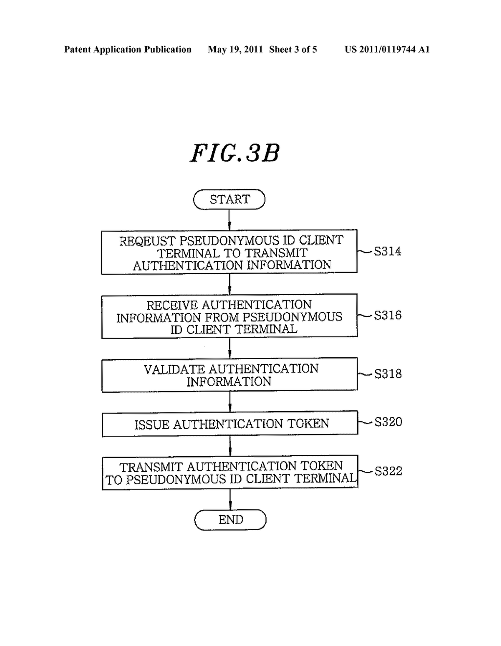 PSEUDONYMOUS IDENTIFICATION MANAGEMENT APPARATUS, PSEUDONYMOUS IDENTIFICATION MANAGEMENT METHOD, PSEUDONYMOUS IDENTIFICATION MANAGEMENT SYSTEM AND SERVICE ADMISSION METHOD USING SAME SYSTEM - diagram, schematic, and image 04