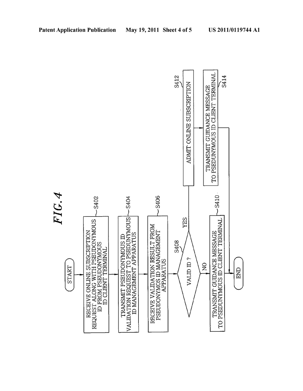 PSEUDONYMOUS IDENTIFICATION MANAGEMENT APPARATUS, PSEUDONYMOUS IDENTIFICATION MANAGEMENT METHOD, PSEUDONYMOUS IDENTIFICATION MANAGEMENT SYSTEM AND SERVICE ADMISSION METHOD USING SAME SYSTEM - diagram, schematic, and image 05