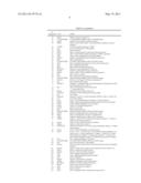 METHODS OF DIAGNOSING AND PROGNOSING LUNG CANCER diagram and image