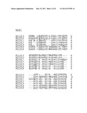 NUCLEOTIDE SEQUENCES AND CORRESPONDING POLYPEPTIDES CONFERRING MODULATED GROWTH RATE AND BIOMASS IN PLANTS GROWN IN SALINE AND OXIDATIVE CONDITIONS diagram and image