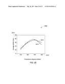 CATALYST AND METHOD OF MANUFACTURE diagram and image