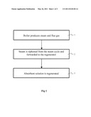 METHOD OF CONTROLLING A POWER PLANT diagram and image