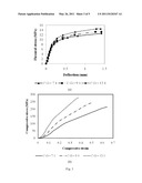 Cement-graphite composite materials for vibration damping diagram and image