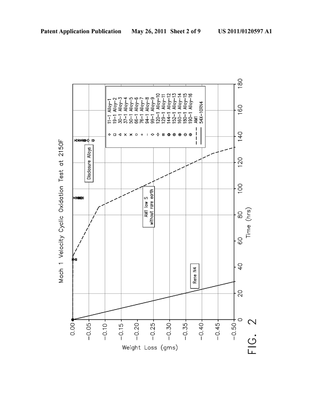 LOW RHENIUM NICKEL BASE SUPERALLOY COMPOSITIONS AND SUPERALLOY ARTICLES - diagram, schematic, and image 03