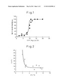 High-strength steel sheets with excellent resistance to delayed fracture after forming, method for manufacturing the same, and high-strength automotive part manufactured of the same diagram and image