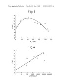 High-strength steel sheets with excellent resistance to delayed fracture after forming, method for manufacturing the same, and high-strength automotive part manufactured of the same diagram and image