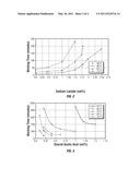 Compositions and Methods for Mitigation of Annular Pressure Buildup in Subterranean Wells diagram and image