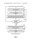 Estimation of Soil Properties Using Waveforms of Seismic Surface Waves diagram and image