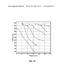 Estimation of Soil Properties Using Waveforms of Seismic Surface Waves diagram and image