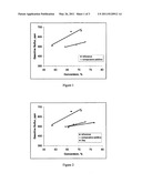 METALLIC CLAY BASED FCC GASOLINE SULFUR REDUCTION ADDITIVE COMPOSITIONS diagram and image