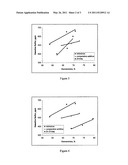 METALLIC CLAY BASED FCC GASOLINE SULFUR REDUCTION ADDITIVE COMPOSITIONS diagram and image