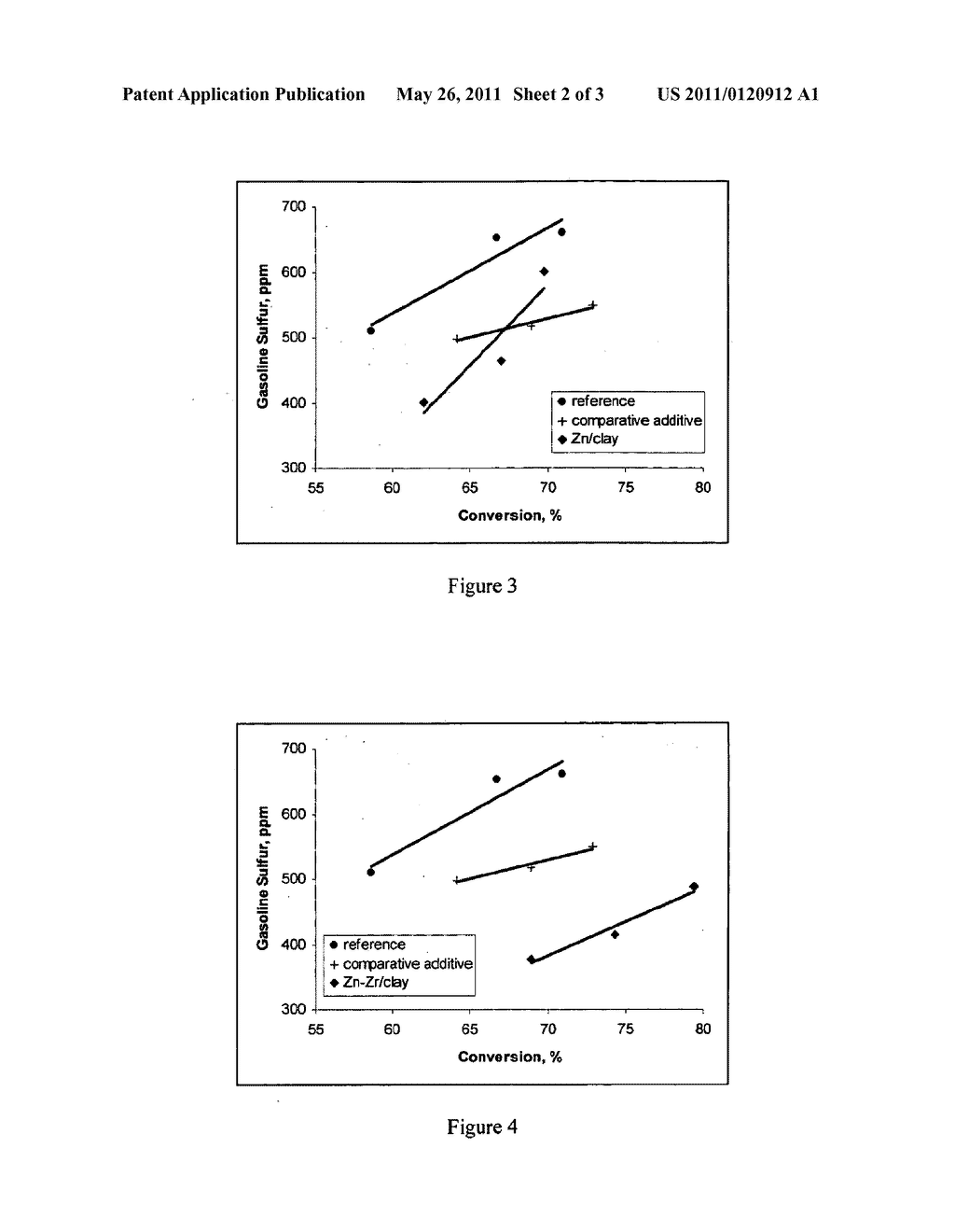 METALLIC CLAY BASED FCC GASOLINE SULFUR REDUCTION ADDITIVE COMPOSITIONS - diagram, schematic, and image 03