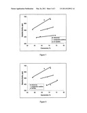 METALLIC CLAY BASED FCC GASOLINE SULFUR REDUCTION ADDITIVE COMPOSITIONS diagram and image