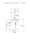 Anti-Biofouling Materials and Methods of Making Same diagram and image