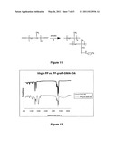 Anti-Biofouling Materials and Methods of Making Same diagram and image