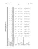 Multi-element screening of trace elements diagram and image