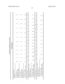 Multi-element screening of trace elements diagram and image