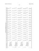 Multi-element screening of trace elements diagram and image