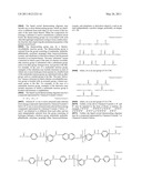 COMPOSITION FOR FORMING SUBSTRATE, AND PREPREG AND SUBSTRATE USING THE SAME diagram and image