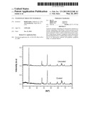 COATED ELECTROACTIVE MATERIALS diagram and image