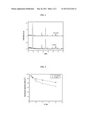 COATED ELECTROACTIVE MATERIALS diagram and image