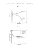 COATED ELECTROACTIVE MATERIALS diagram and image