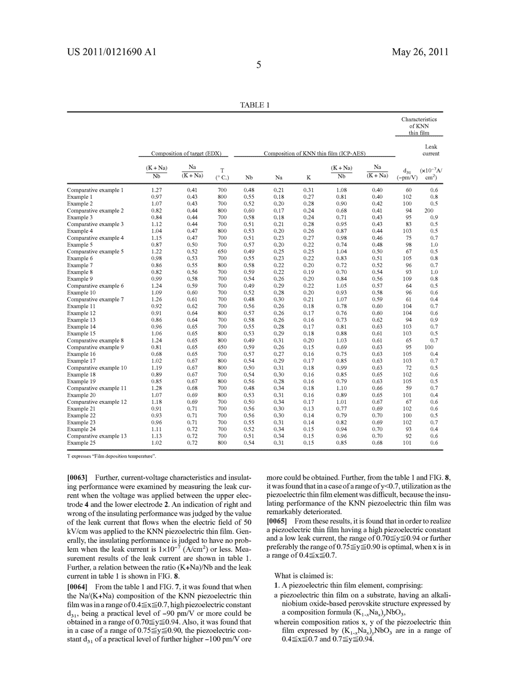 PIEZOELECTRIC THIN FILM ELEMENT AND PIEZOELECTRIC THIN FILM DEVICE - diagram, schematic, and image 10