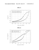 ASYMMETRIC POWER DIVIDER diagram and image