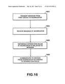 Learning Device Interaction Rules diagram and image