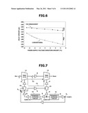 PARALLEL-SERIAL CONVERTER CIRCUIT diagram and image