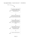 ACQUISITION GUARD TIME REDUCTION USING TRIANGULATION RANGING diagram and image